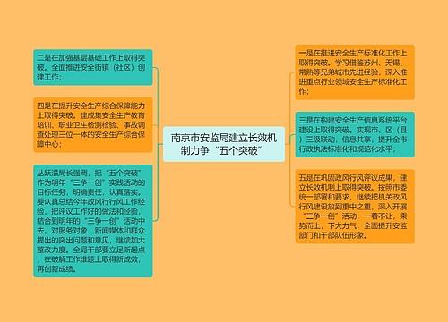 南京市安监局建立长效机制力争“五个突破”