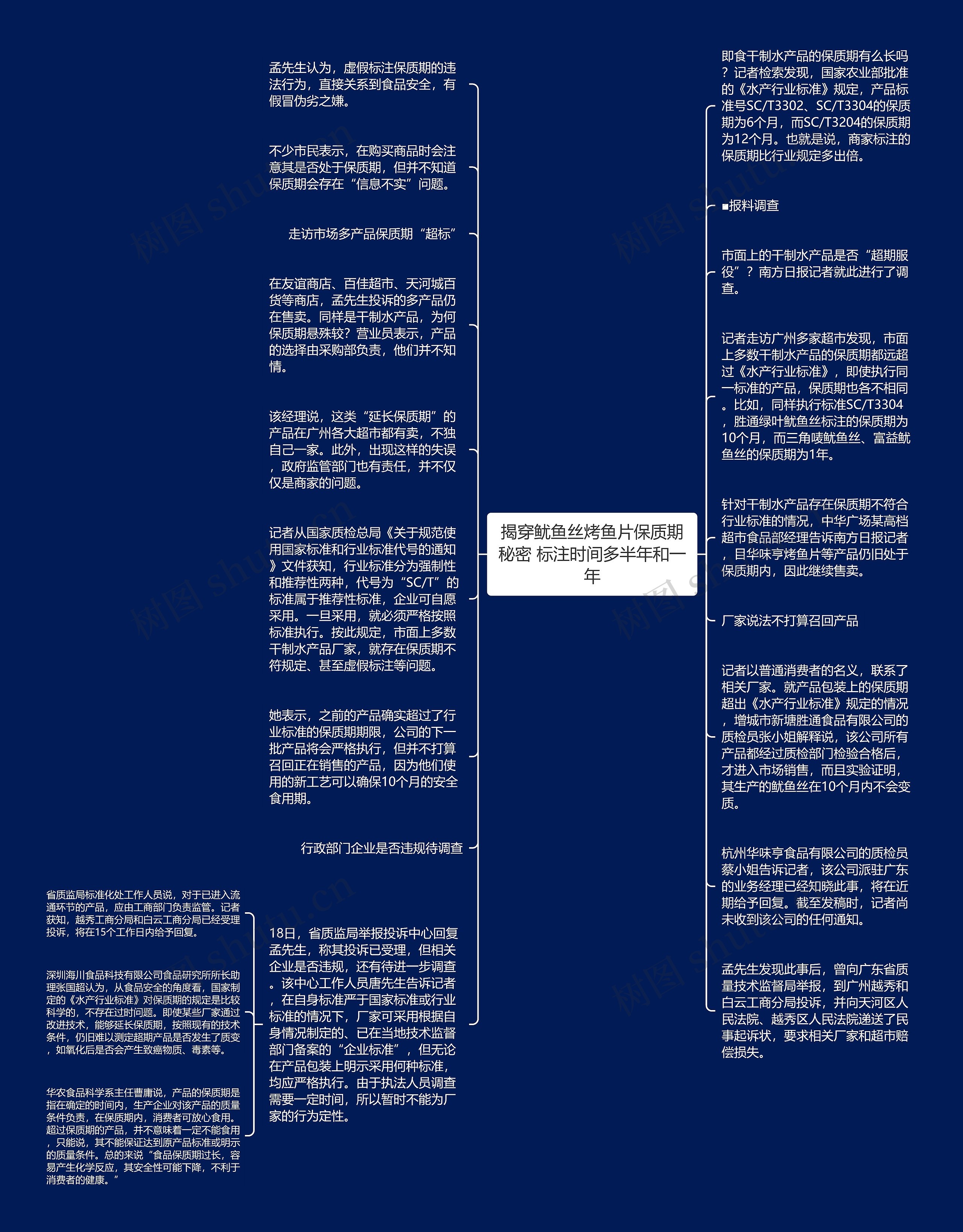 揭穿鱿鱼丝烤鱼片保质期秘密 标注时间多半年和一年思维导图