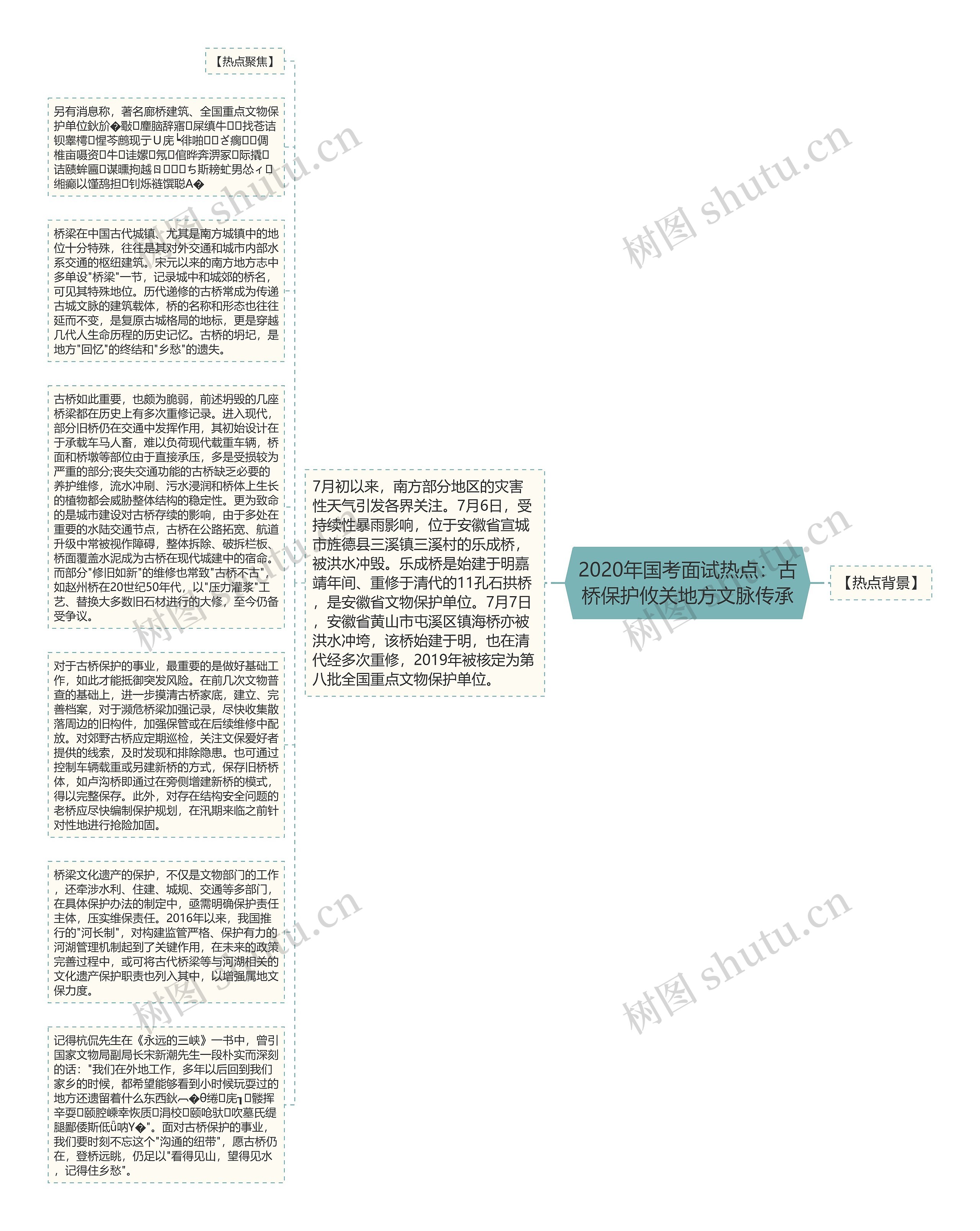 2020年国考面试热点：古桥保护攸关地方文脉传承