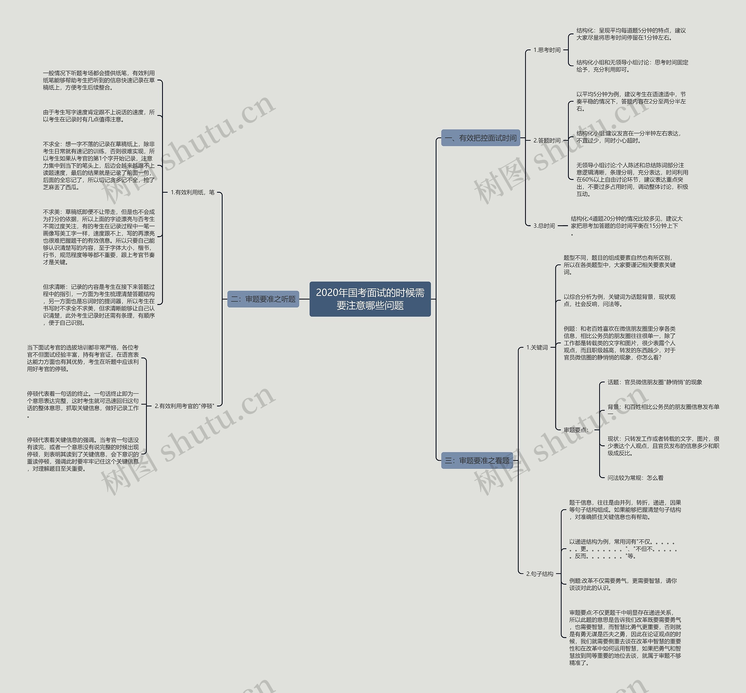 2020年国考面试的时候需要注意哪些问题思维导图