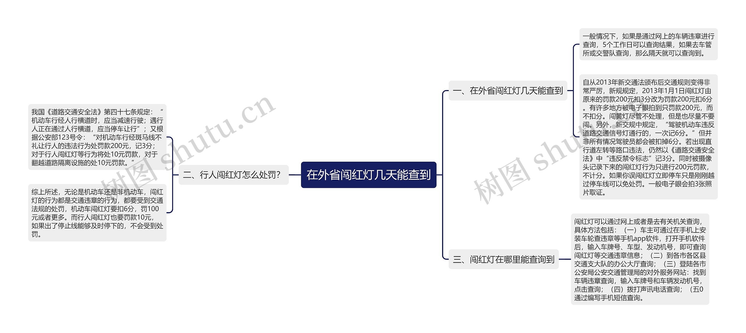 在外省闯红灯几天能查到思维导图