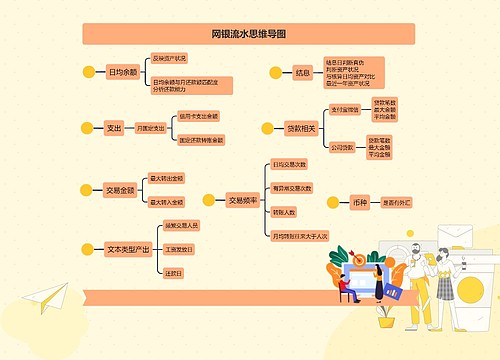 网银流水思维导图