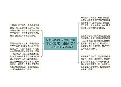 杭州市西湖区五举措贯彻落实《意见》（国发〔2011〕40号）文件精神