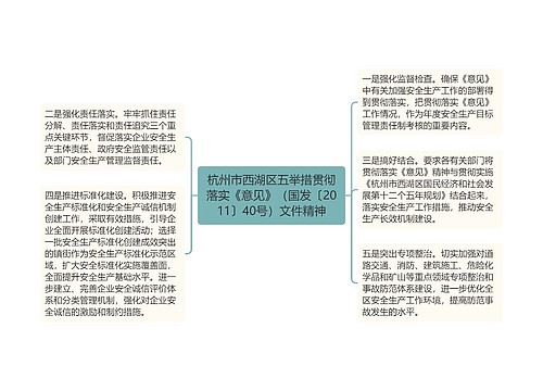 杭州市西湖区五举措贯彻落实《意见》(国发〔2011〕40号)文件精神 杭州市西湖区五举措贯彻落实《意见》(国发〔2011〕40号)文件精神