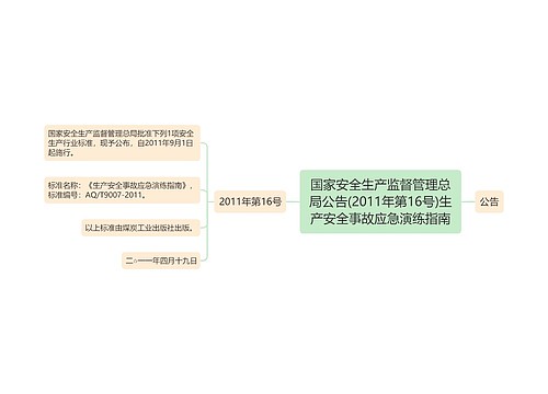 国家安全生产监督管理总局公告(2011年第16号)生产安全事故应急演练指南