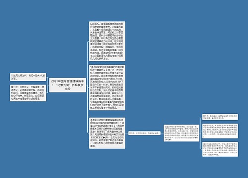 2021年国考言语理解备考：“化繁为简”拆解复杂文段