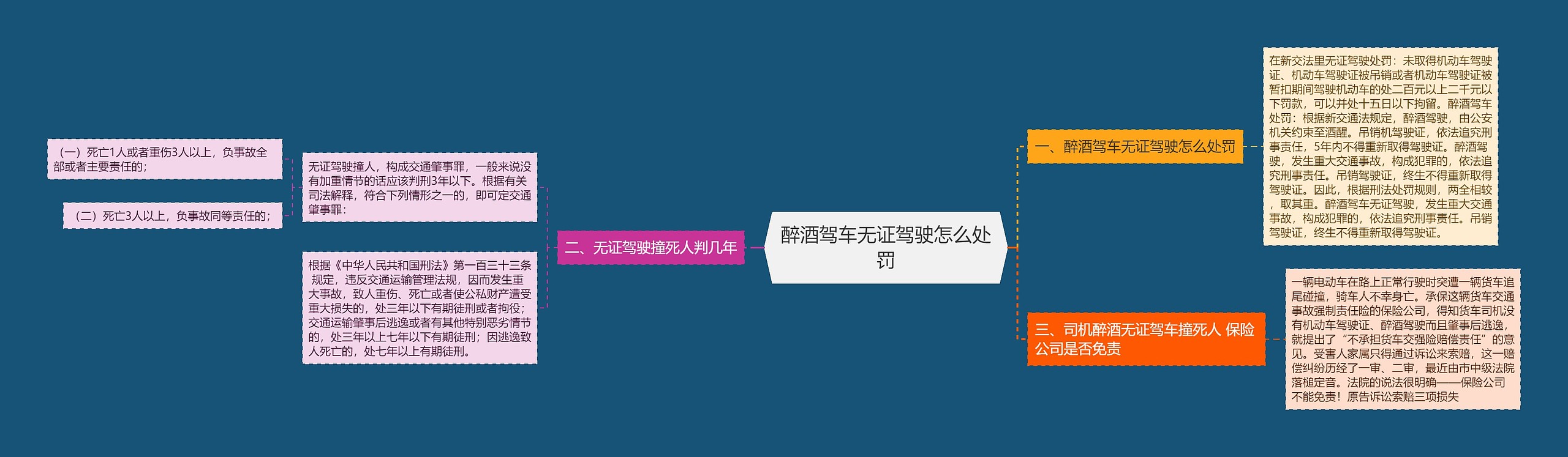 醉酒驾车无证驾驶怎么处罚