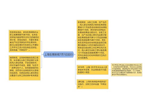 上海生育新规7月1日实行