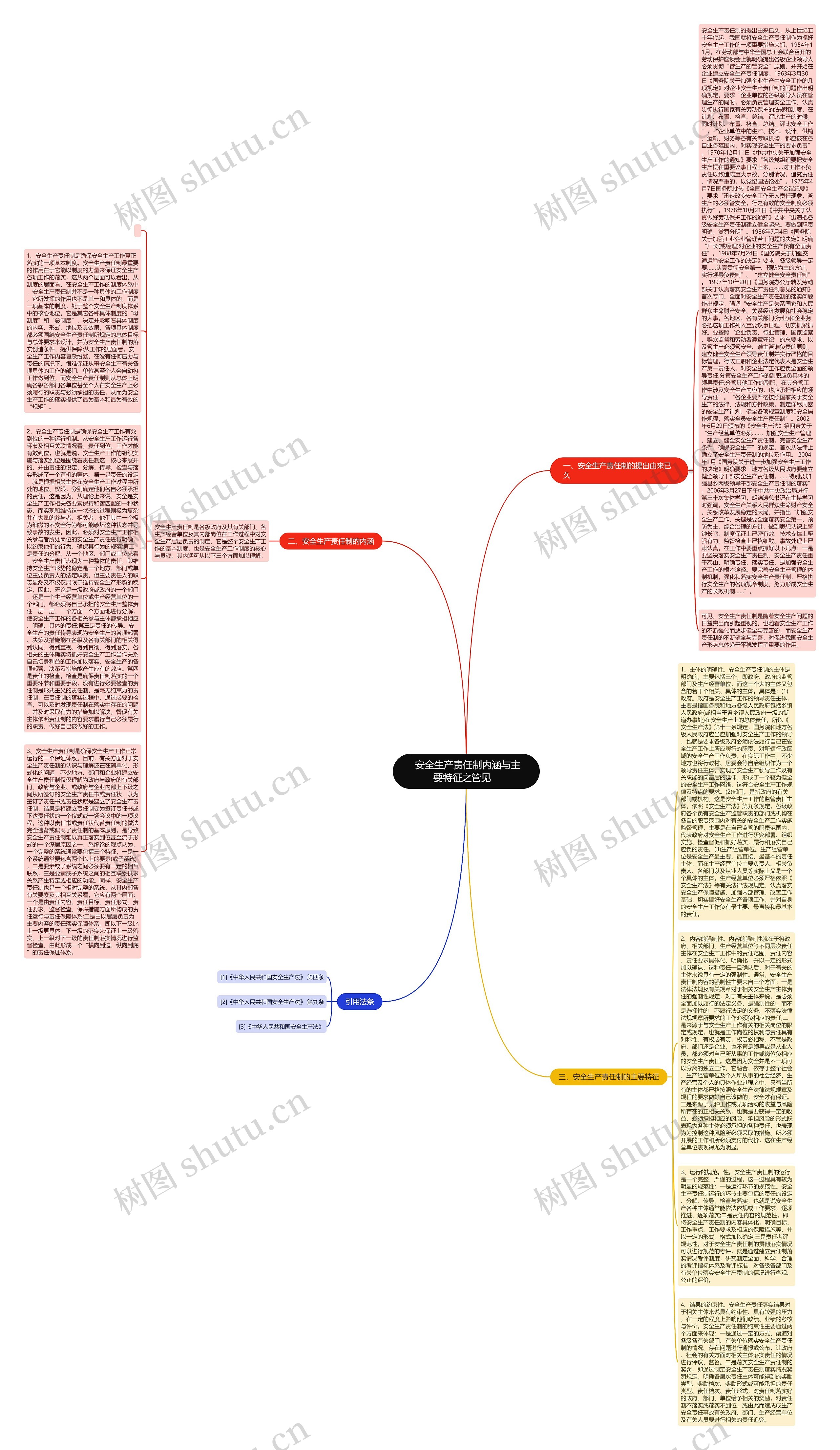  安全生产责任制内涵与主要特征之管见   思维导图