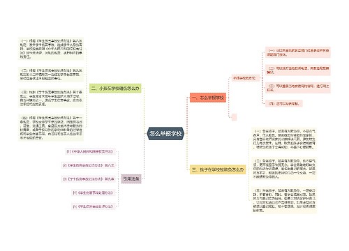 怎么举报学校