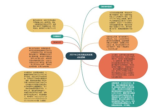 2021年公务员面试讲述观点的逻辑