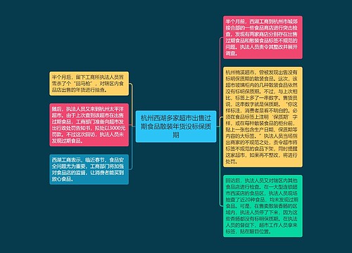 杭州西湖多家超市出售过期食品散装年货没标保质期