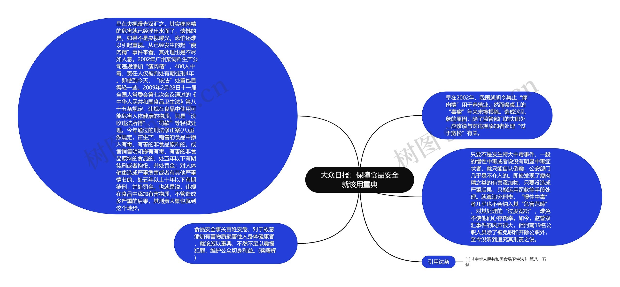 大众日报：保障食品安全就该用重典思维导图