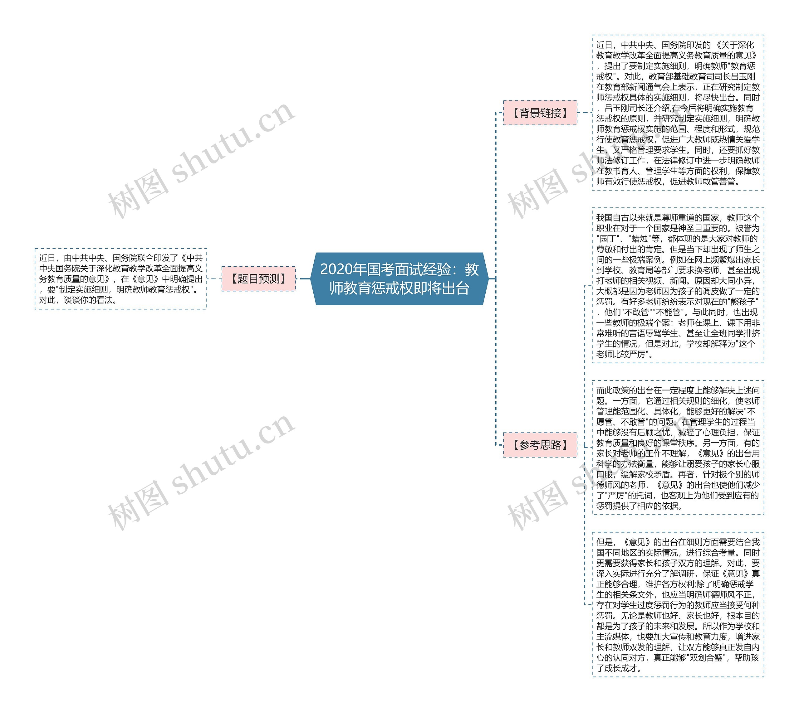 2020年国考面试经验：教师教育惩戒权即将出台思维导图