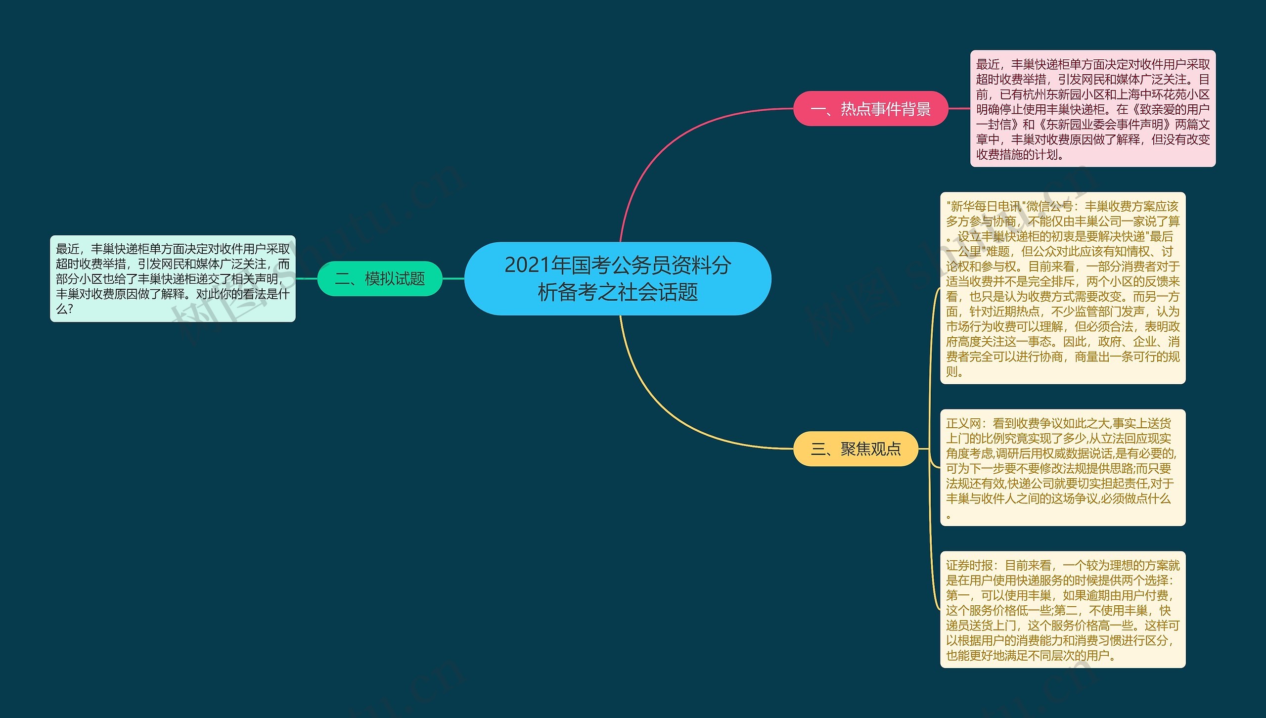 2021年国考公务员资料分析备考之社会话题