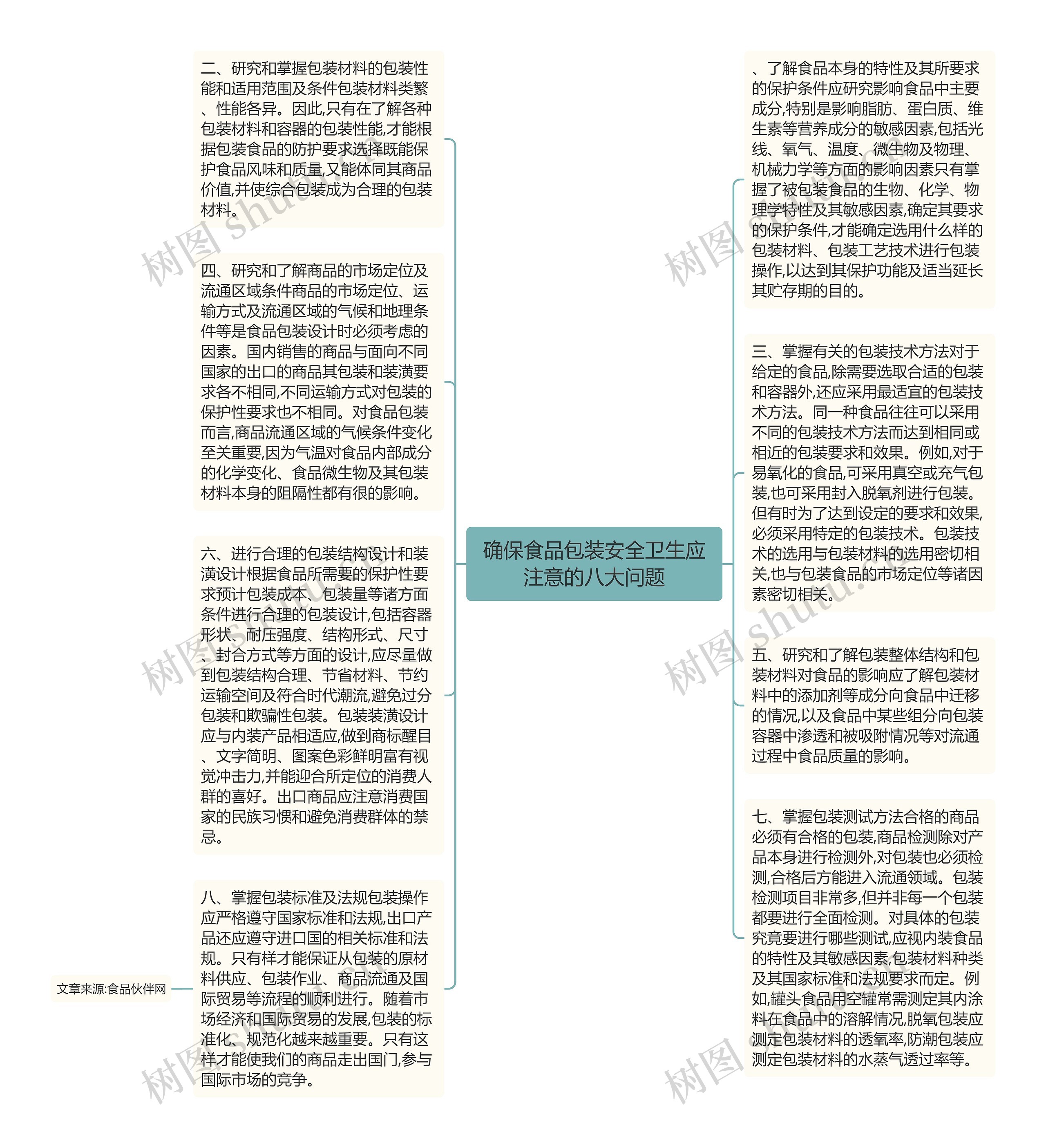 确保食品包装安全卫生应注意的八大问题