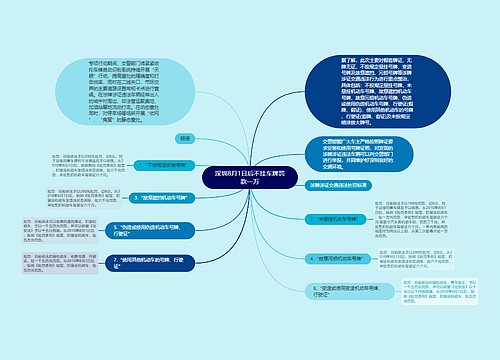 深圳8月1日后不挂车牌罚款一万