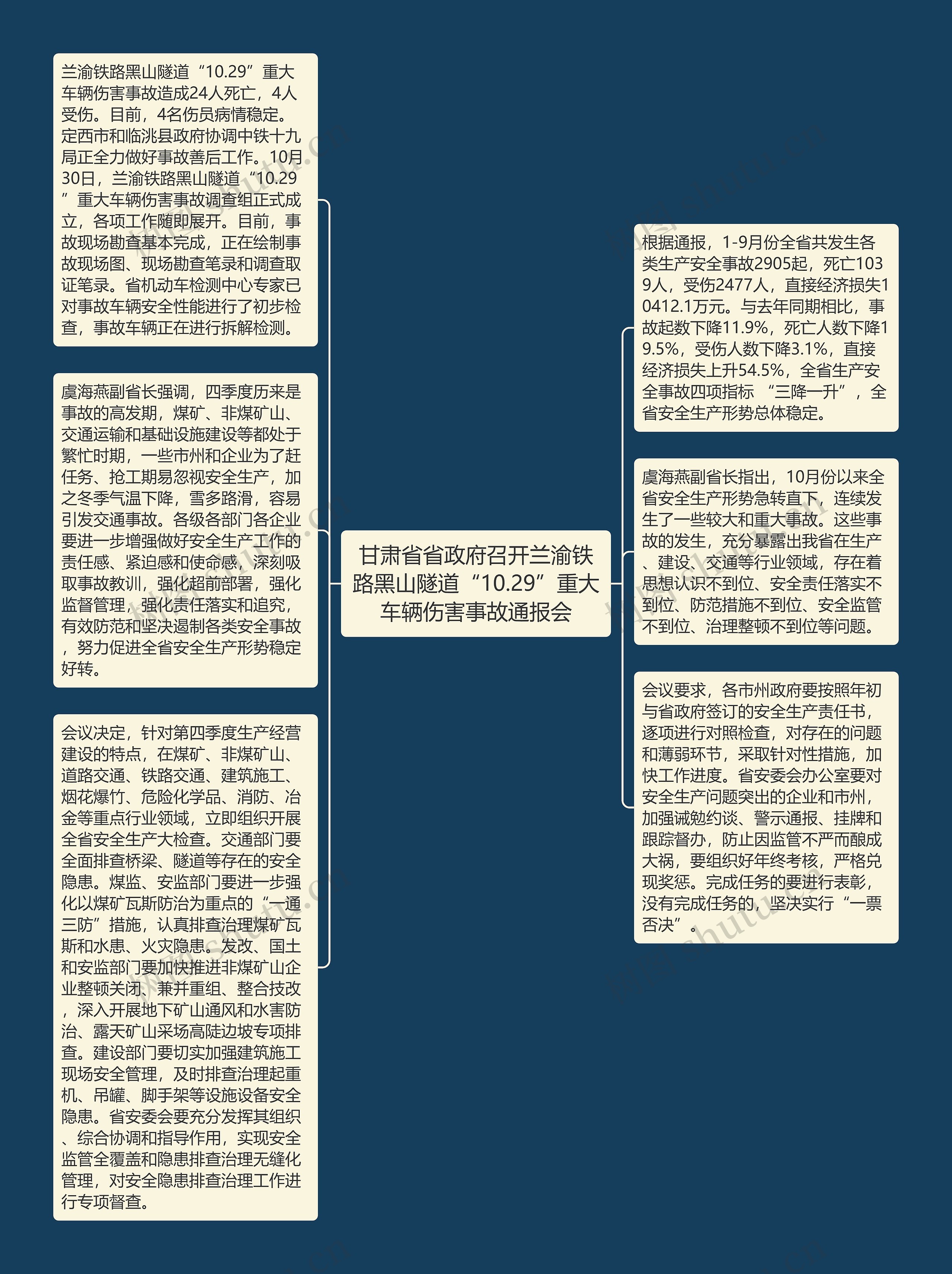 甘肃省省政府召开兰渝铁路黑山隧道“10.29”重大车辆伤害事故通报会