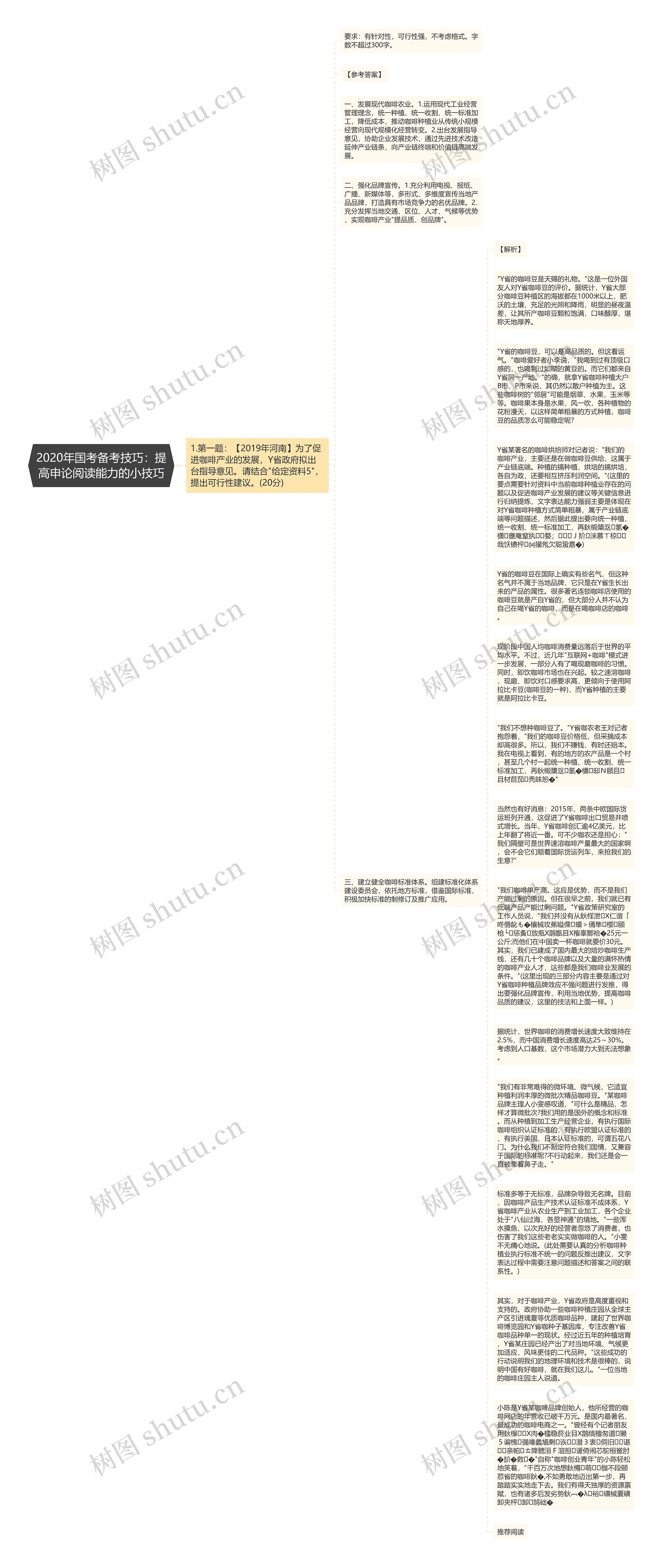 2020年国考备考技巧：提高申论阅读能力的小技巧思维导图