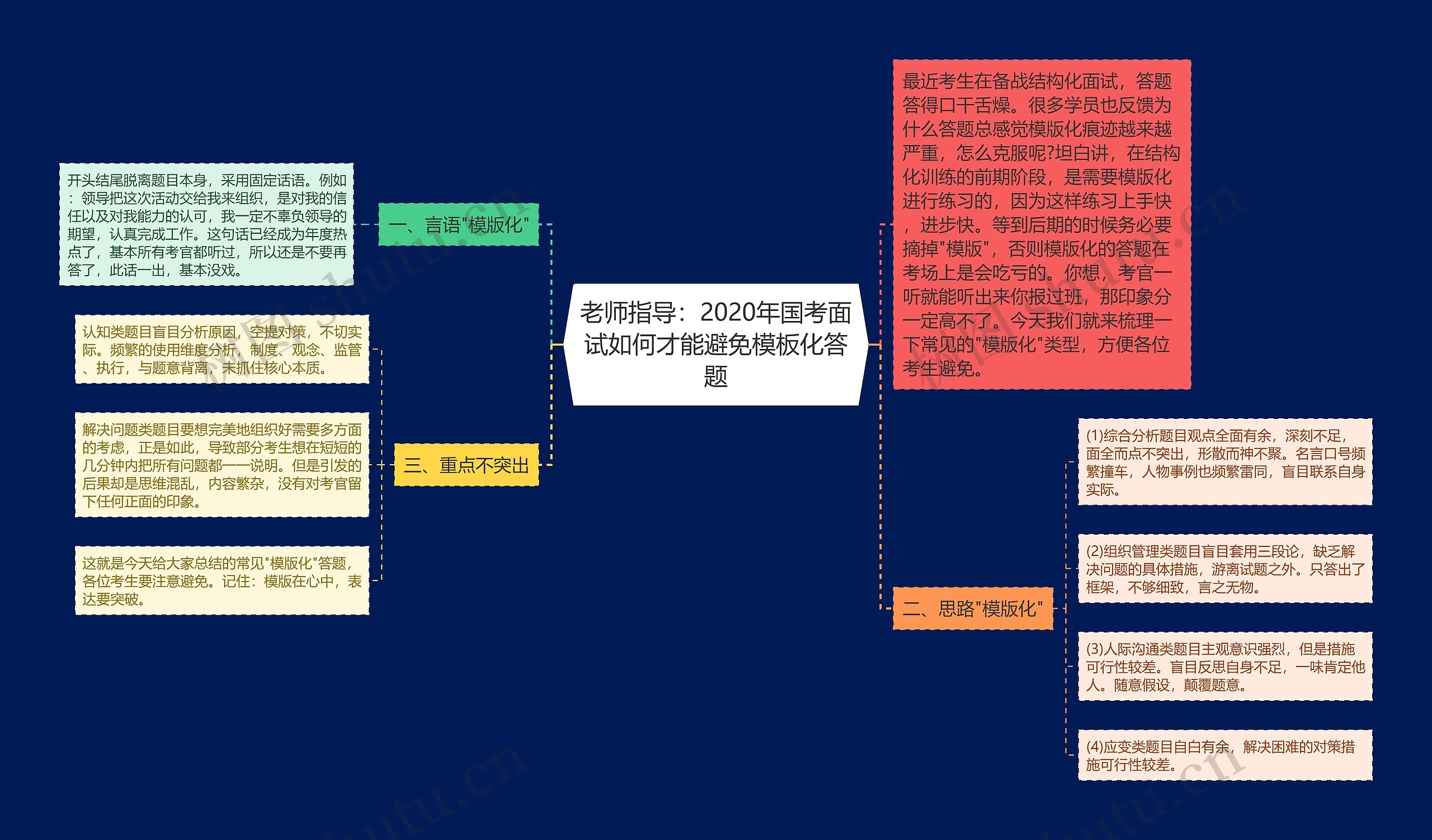 老师指导：2020年国考面试如何才能避免化答题思维导图