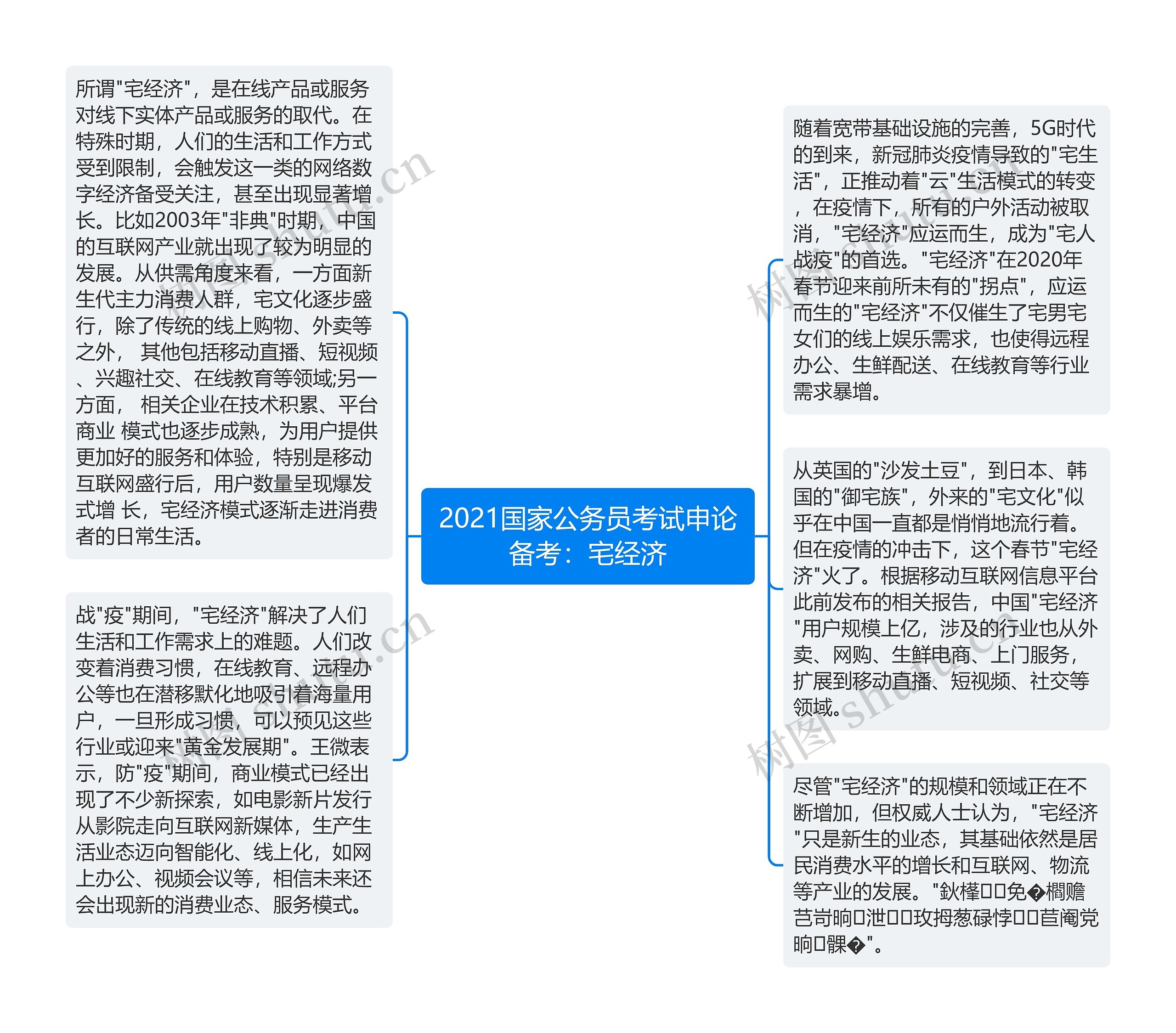 2021国家公务员考试申论备考：宅经济