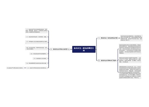 食品安全一般包括哪些方面