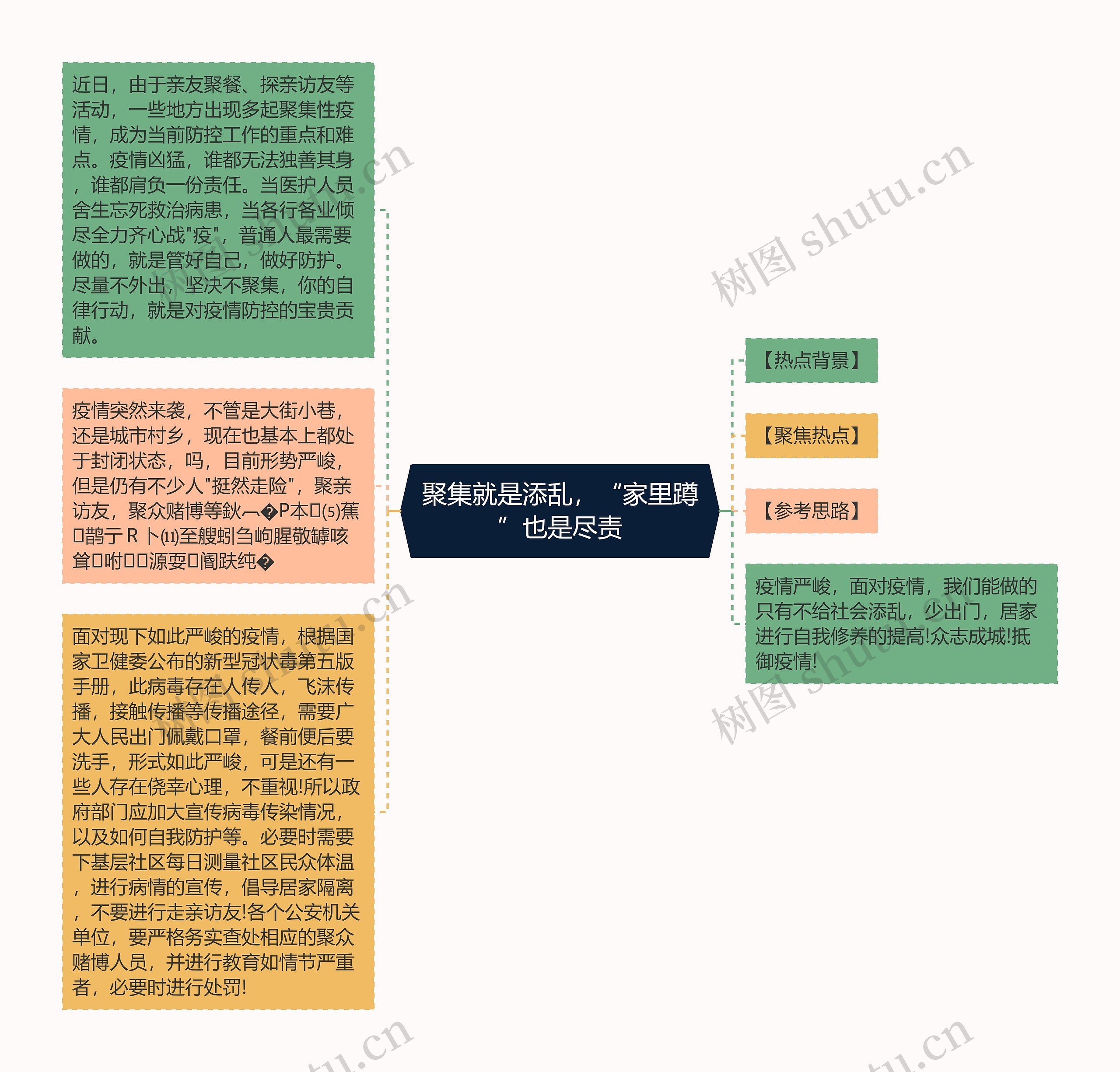 聚集就是添乱，“家里蹲”也是尽责思维导图