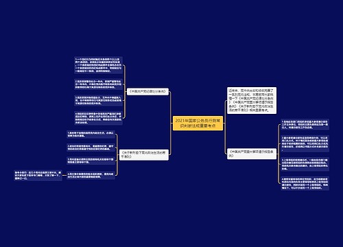 2021年国家公务员行测常识判断法规重要考点