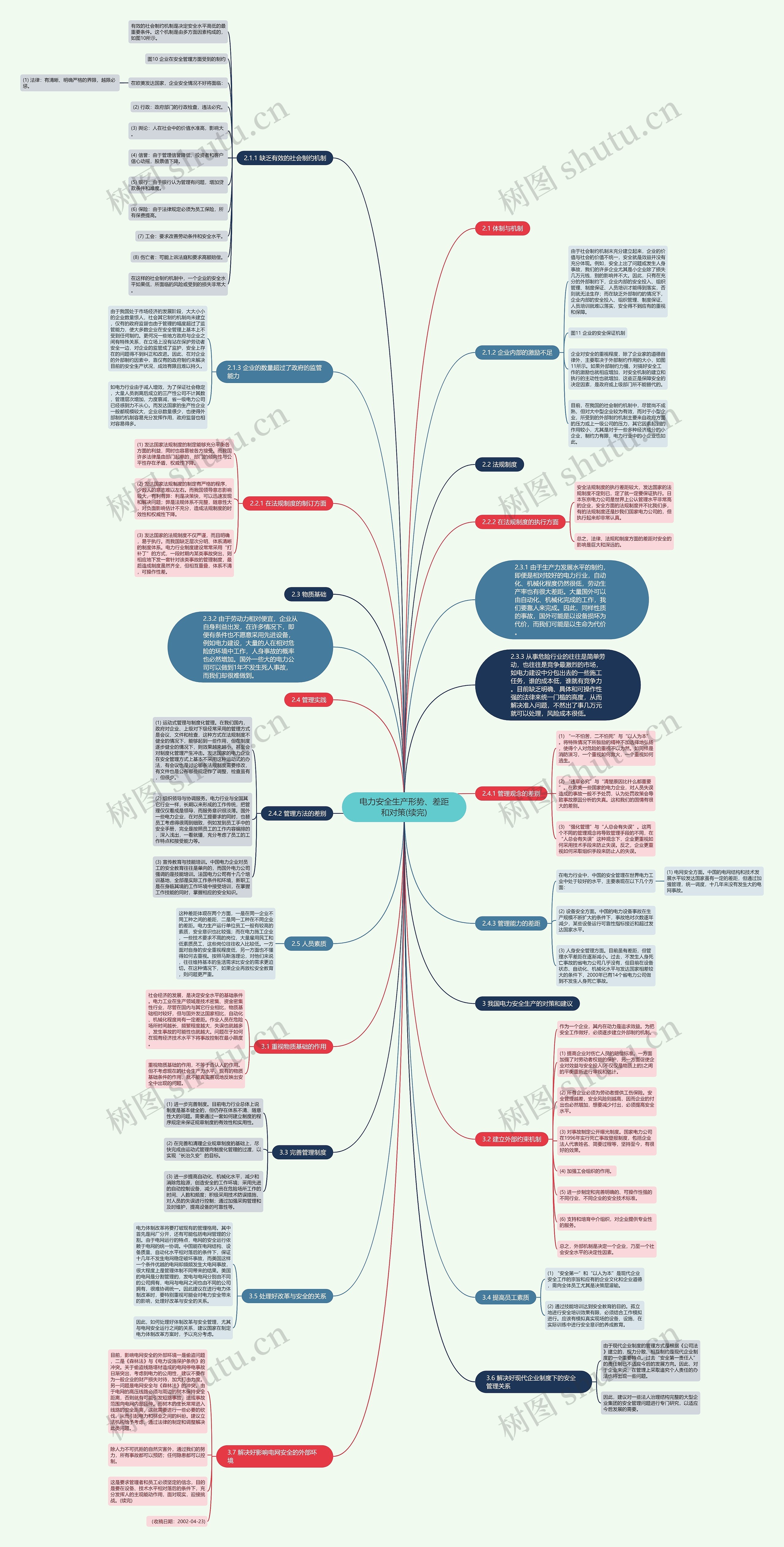 电力安全生产形势、差距和对策(续完)思维导图