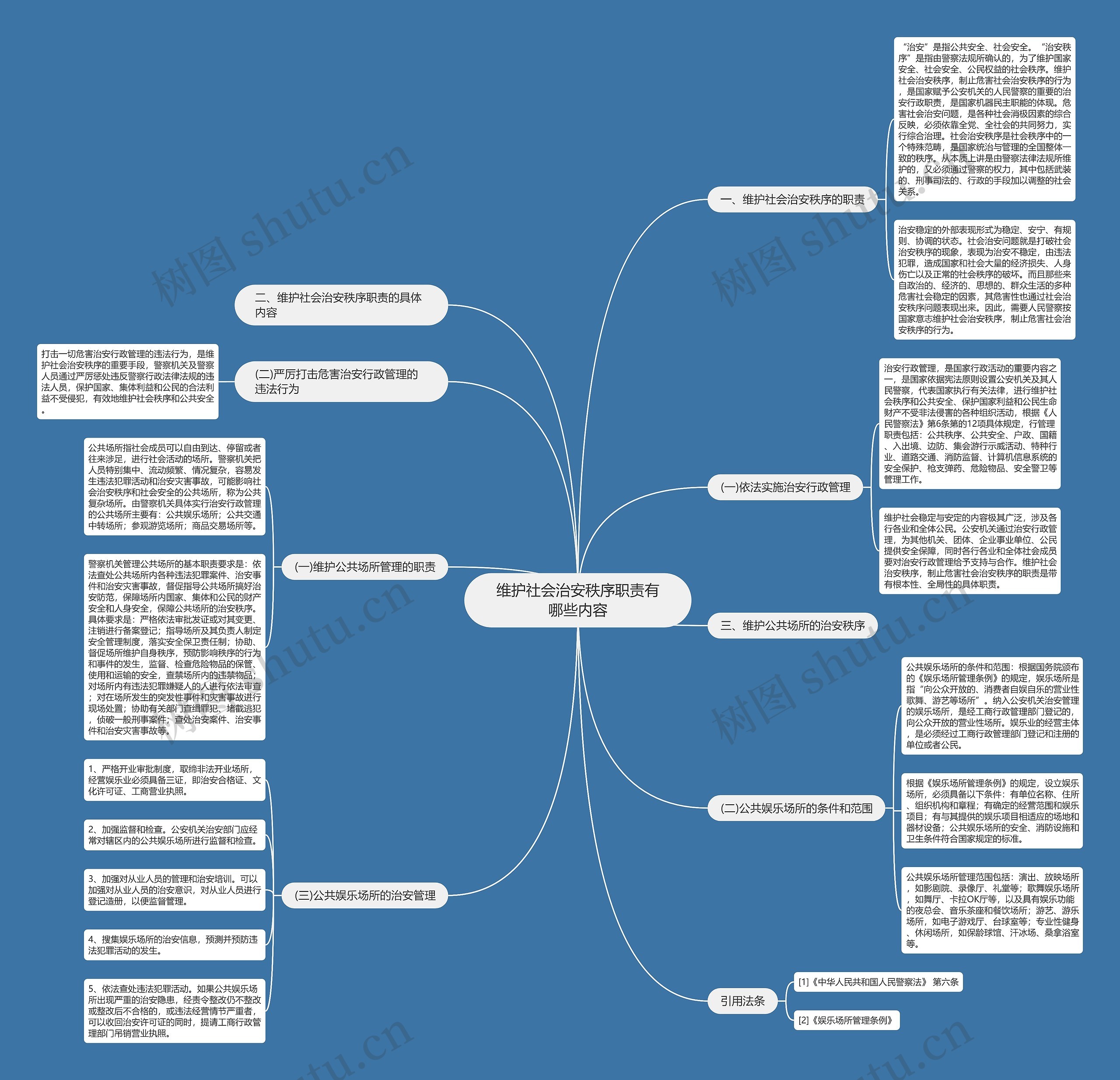 维护社会治安秩序职责有哪些内容思维导图