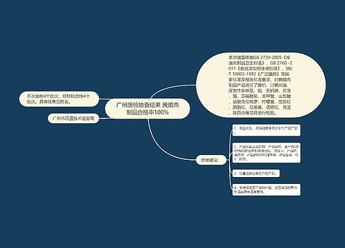 广州质检抽查结果 腌腊肉制品合格率100%