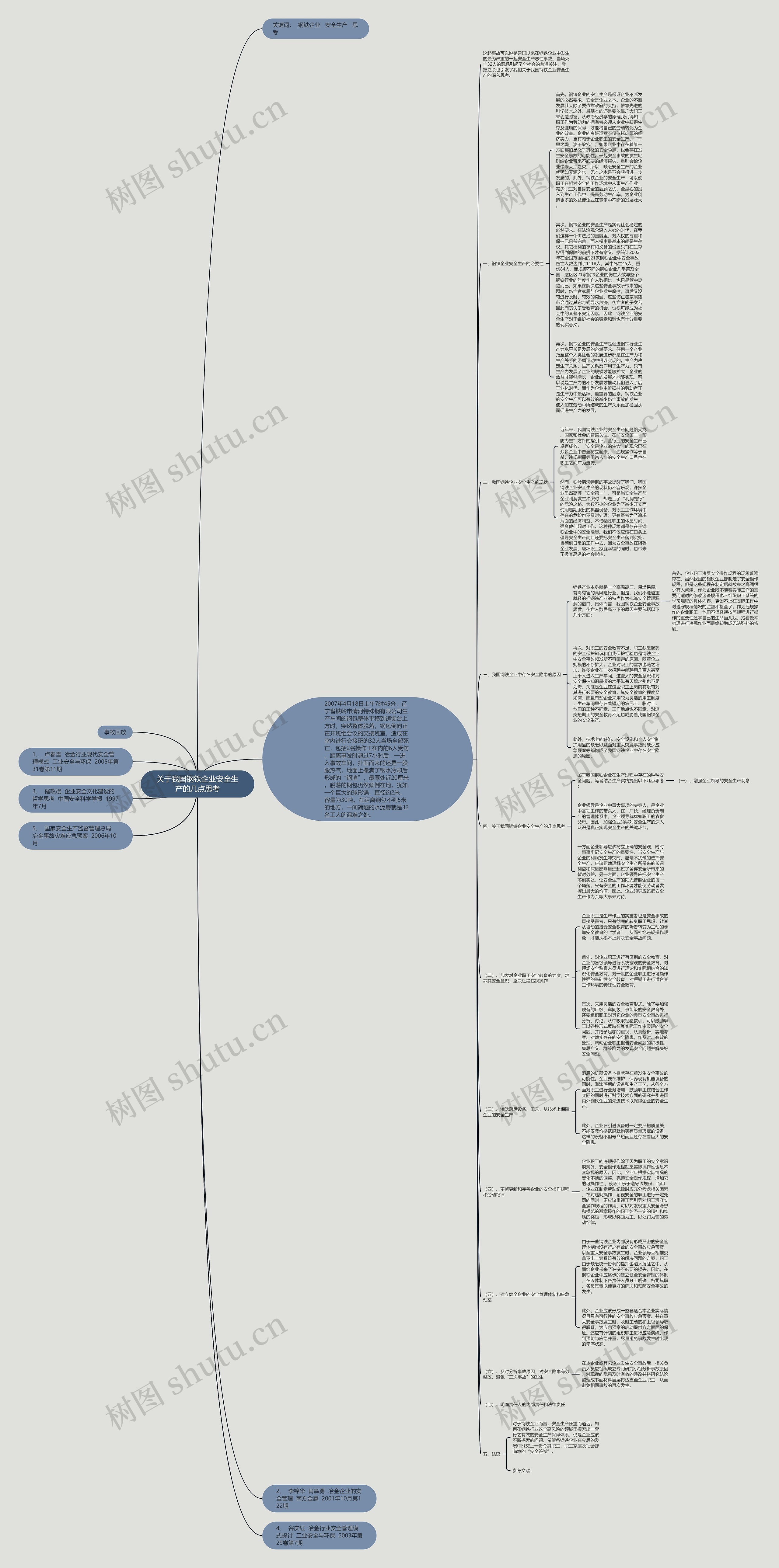 关于我国钢铁企业安全生产的几点思考思维导图