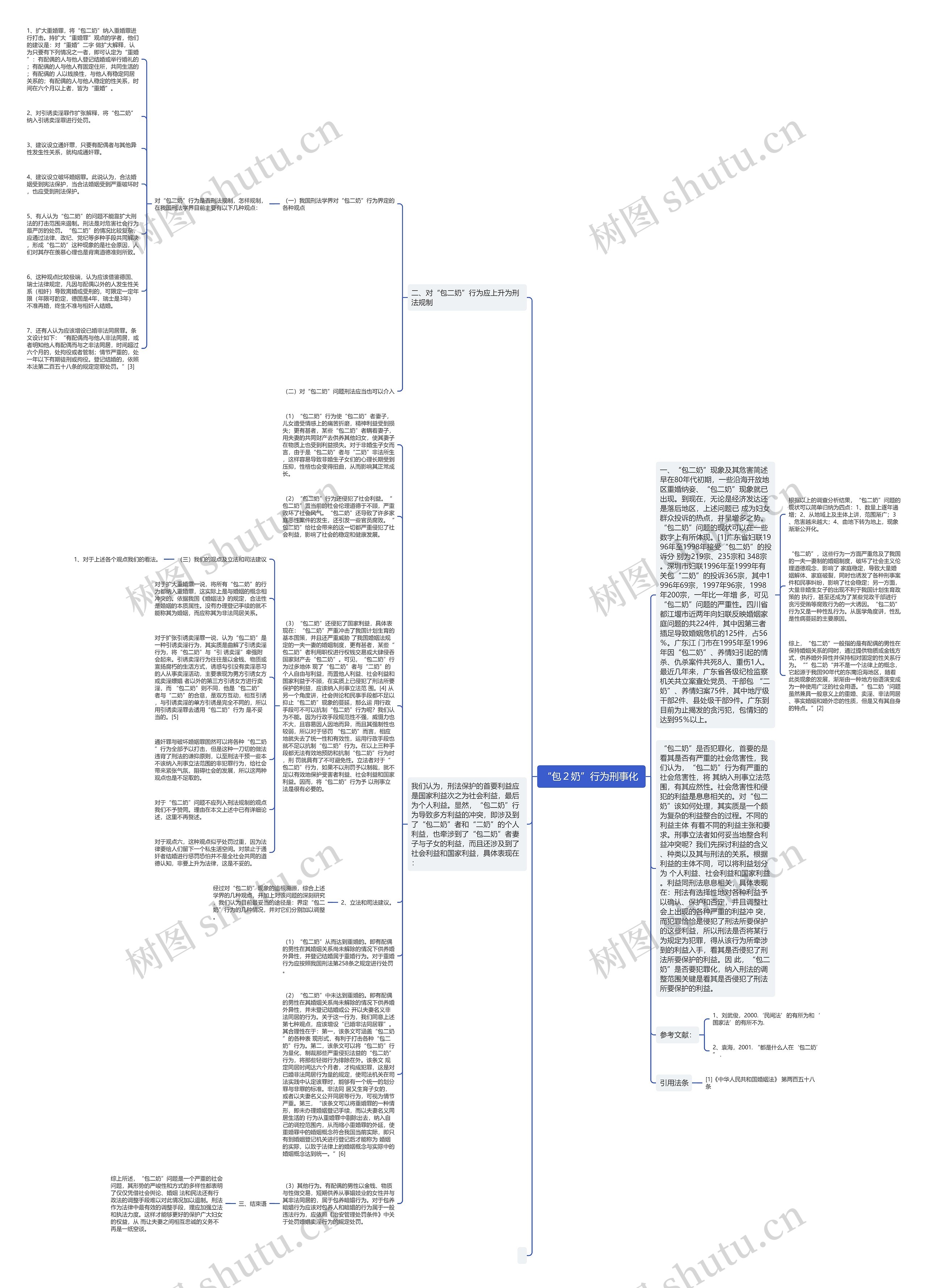 “包２奶”行为刑事化 思维导图