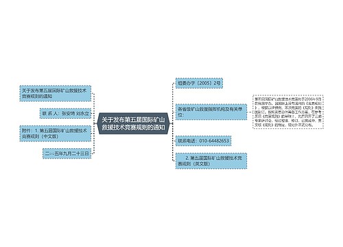 关于发布第五届国际矿山救援技术竞赛规则的通知