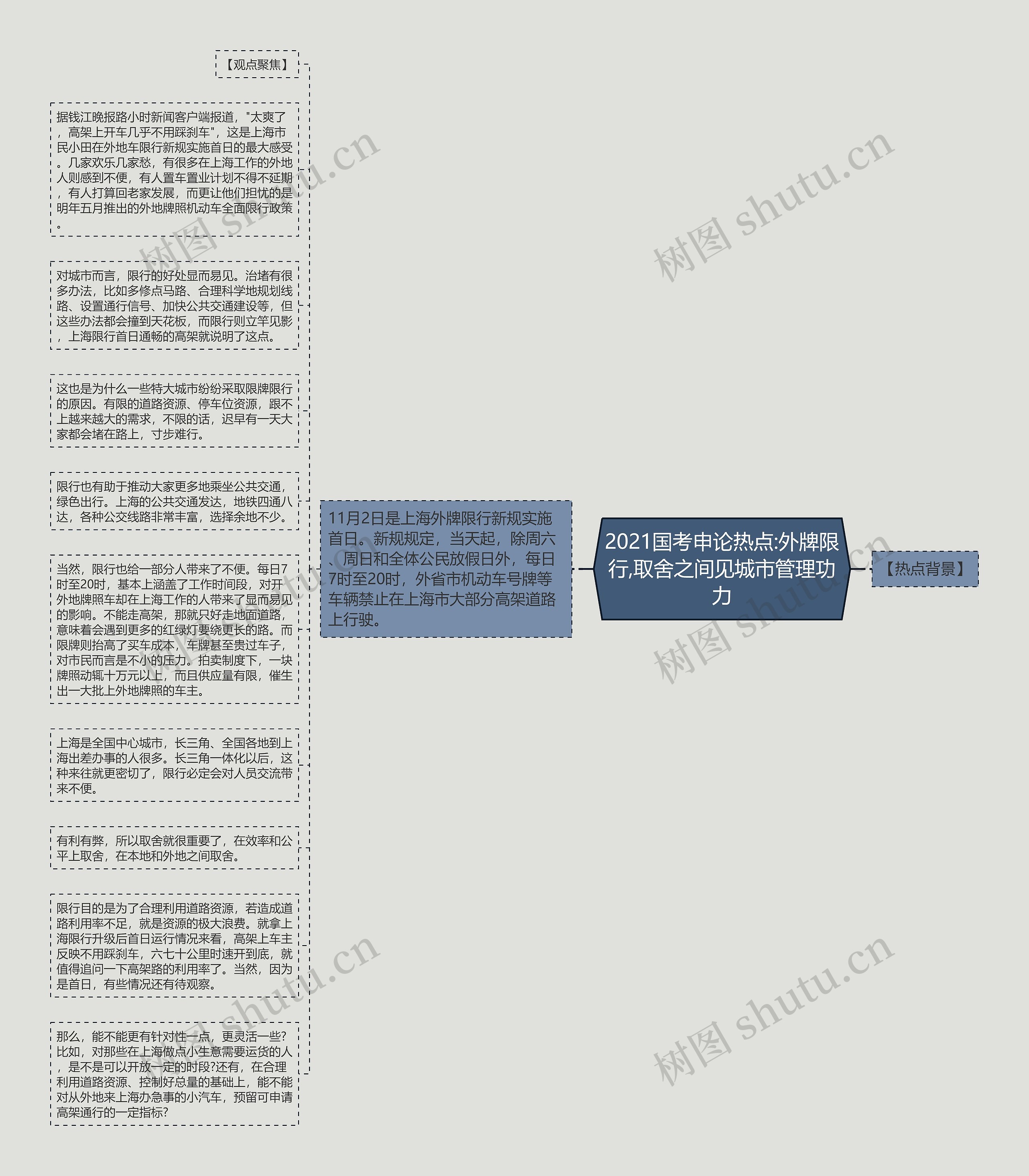 2021国考申论热点:外牌限行,取舍之间见城市管理功力