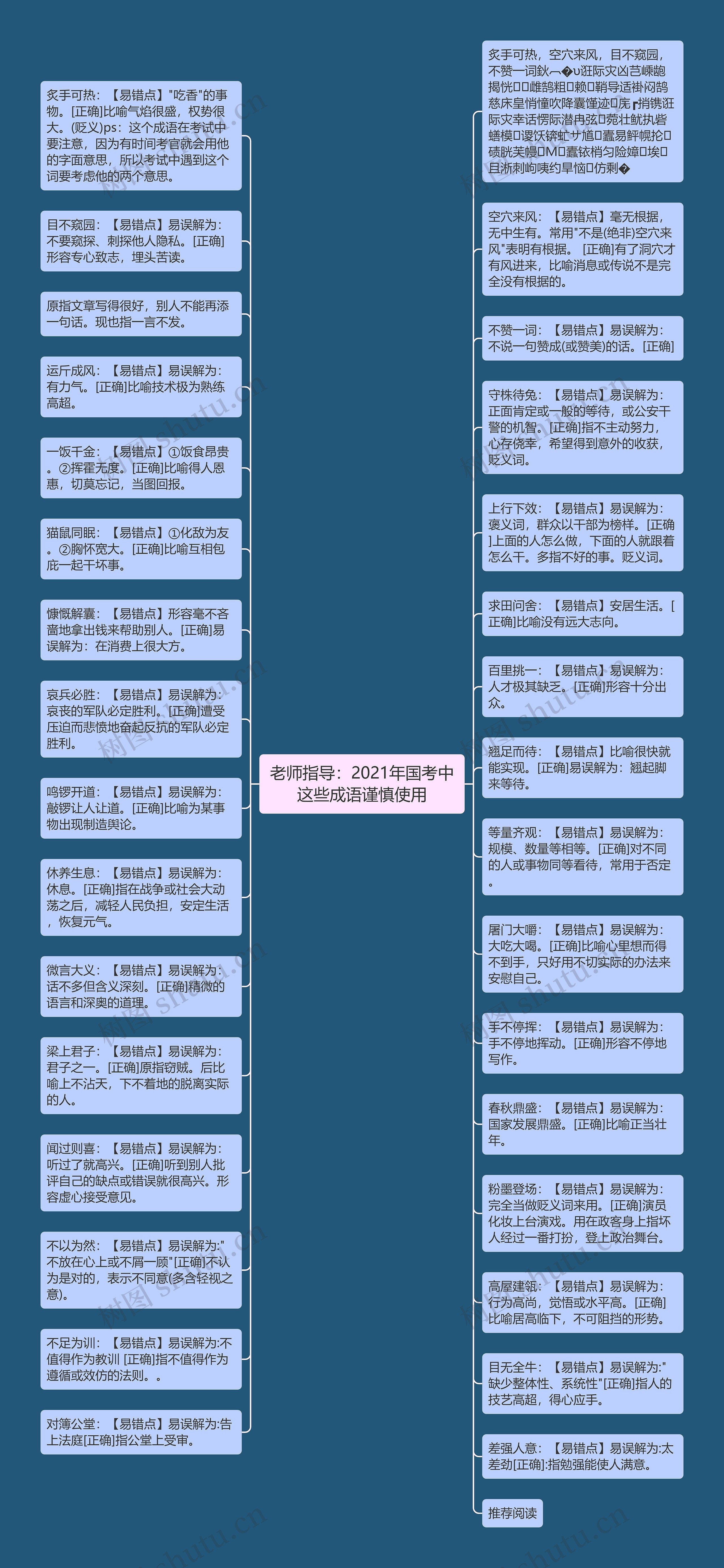 老师指导：2021年国考中这些成语谨慎使用