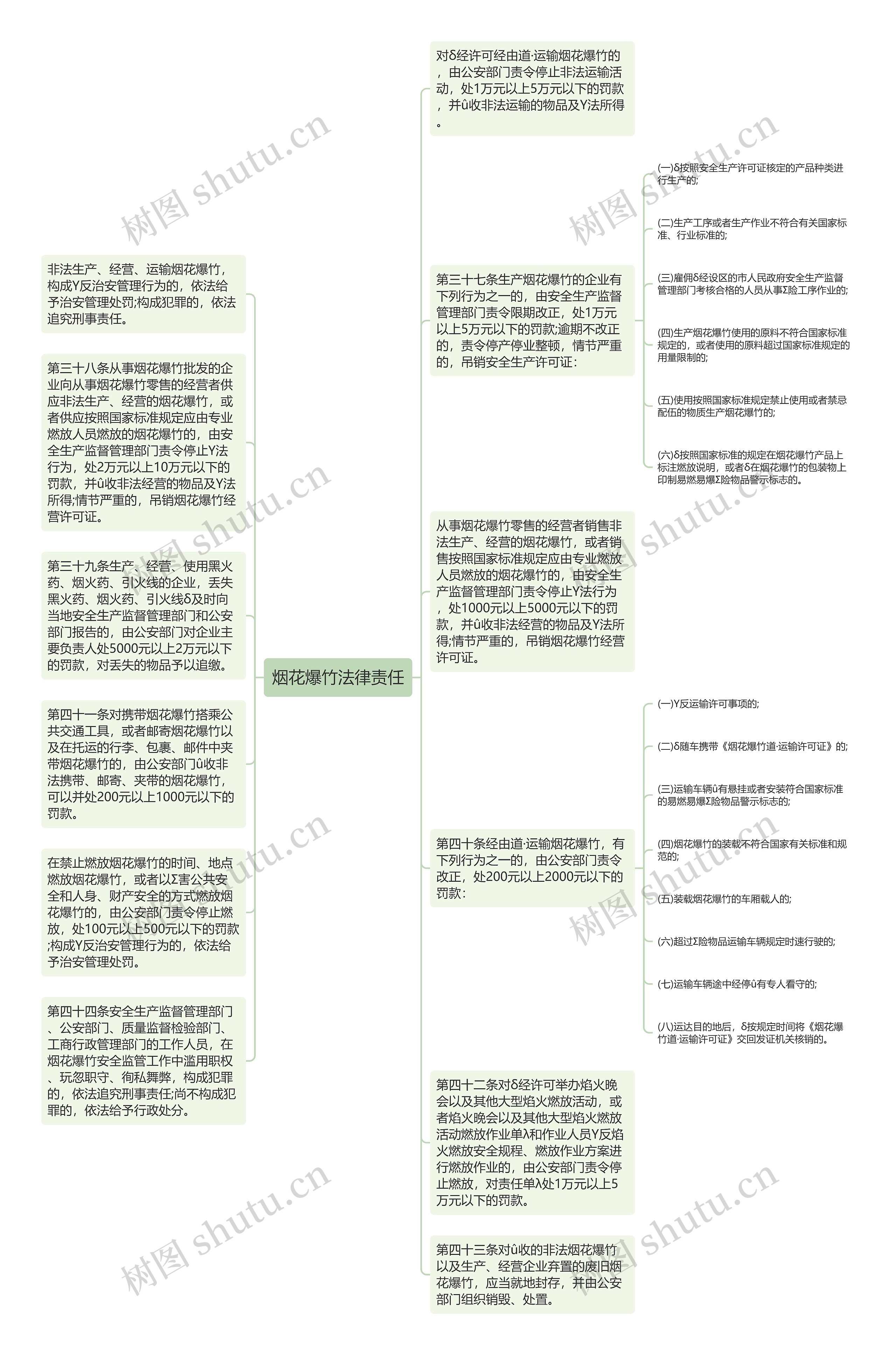 烟花爆竹法律责任