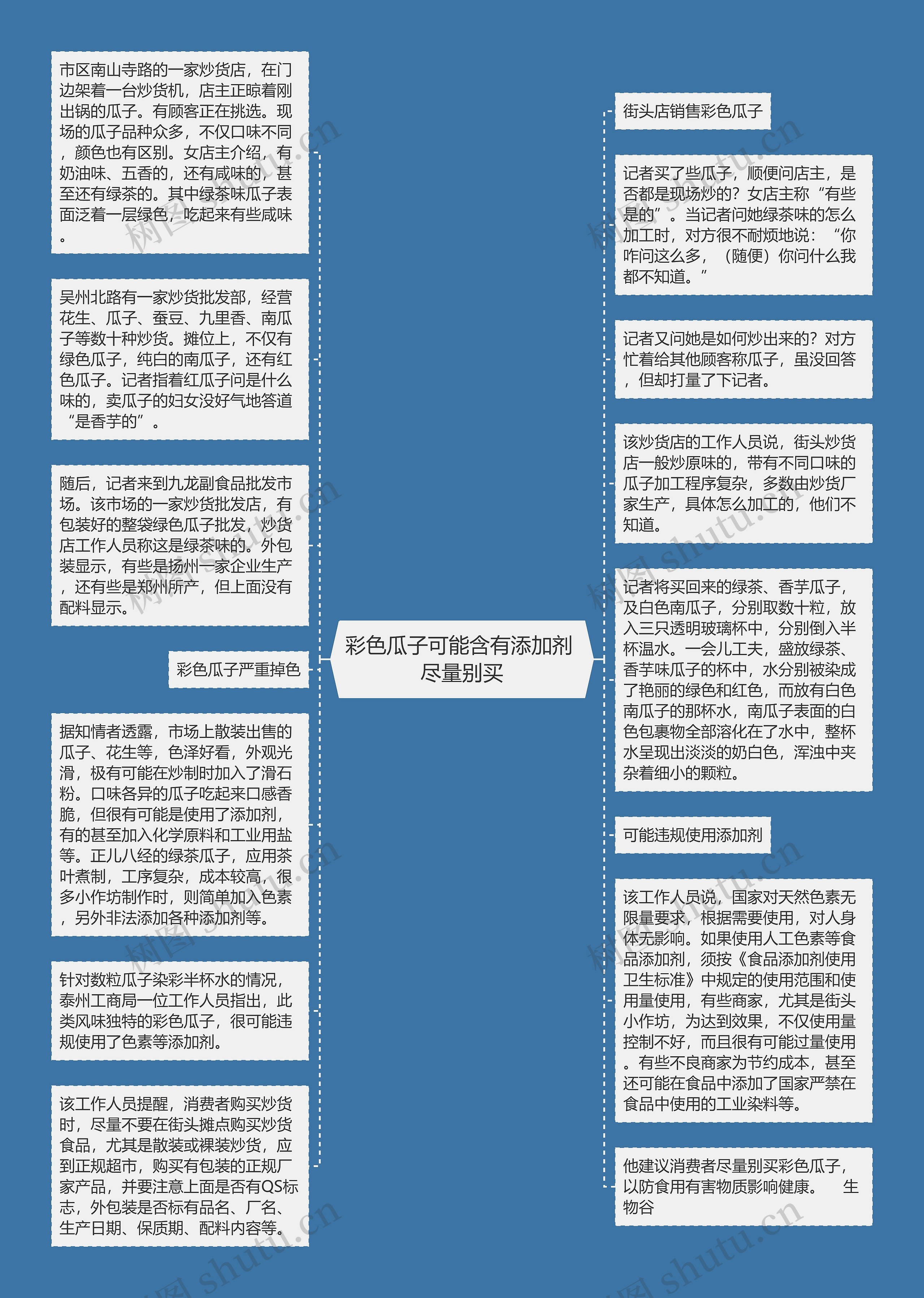 彩色瓜子可能含有添加剂 尽量别买思维导图