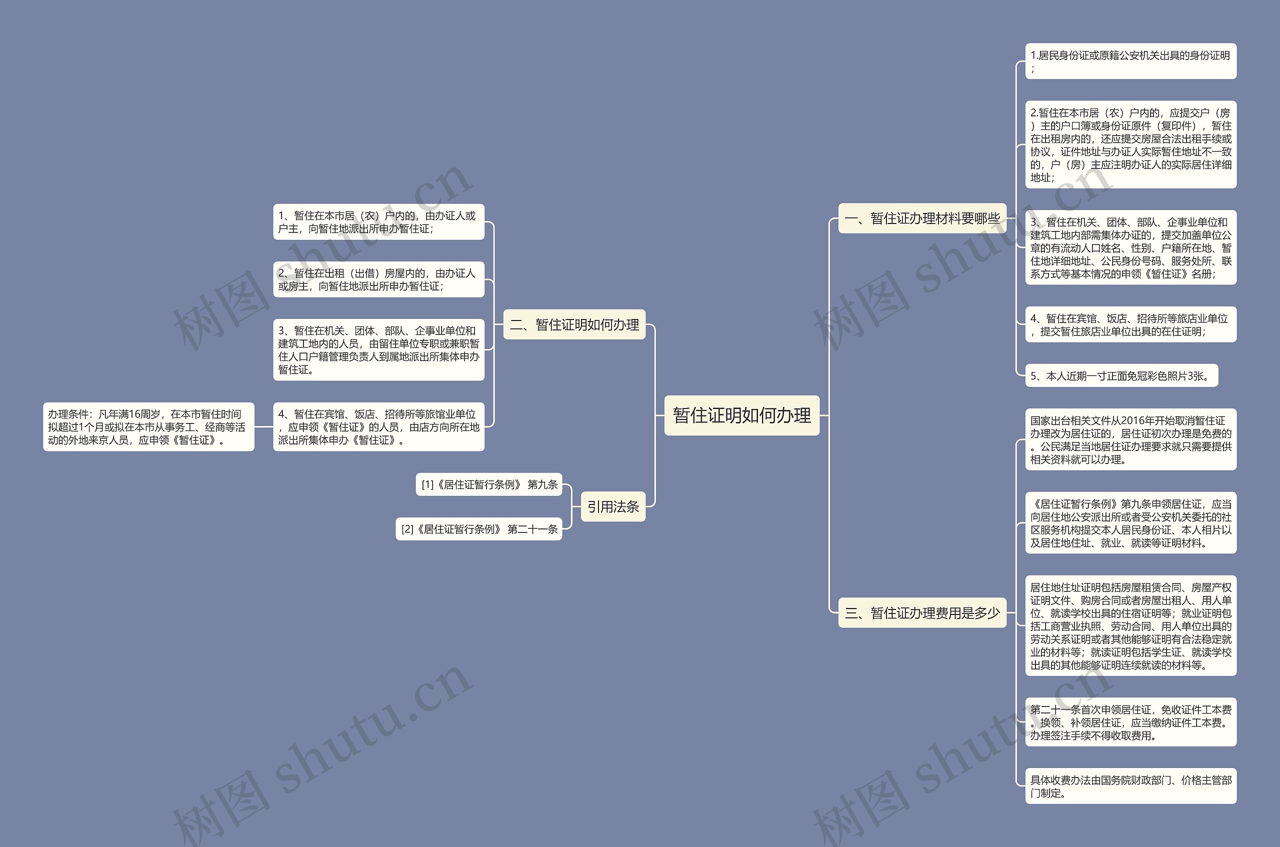 暂住证明如何办理思维导图