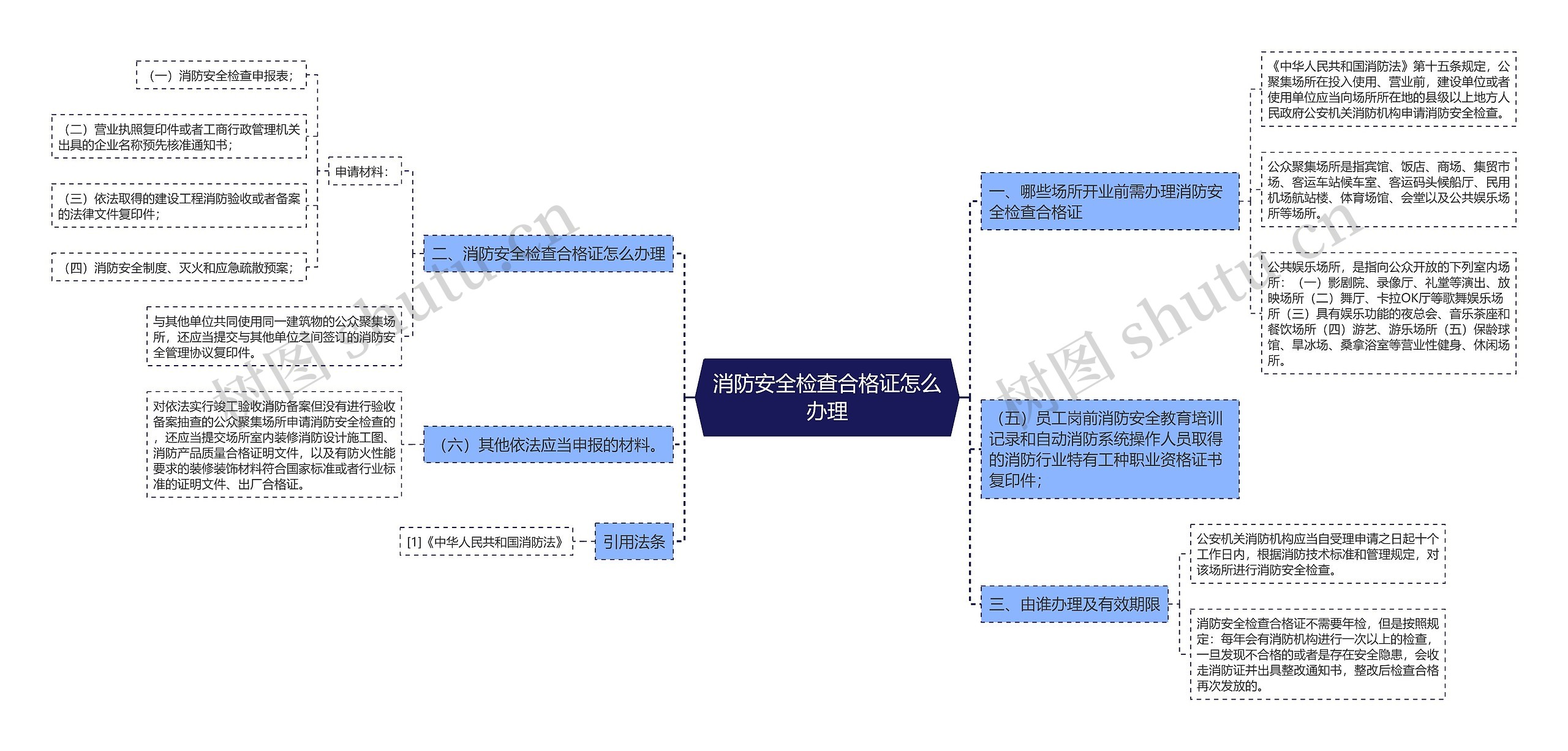 消防安全检查合格证怎么办理