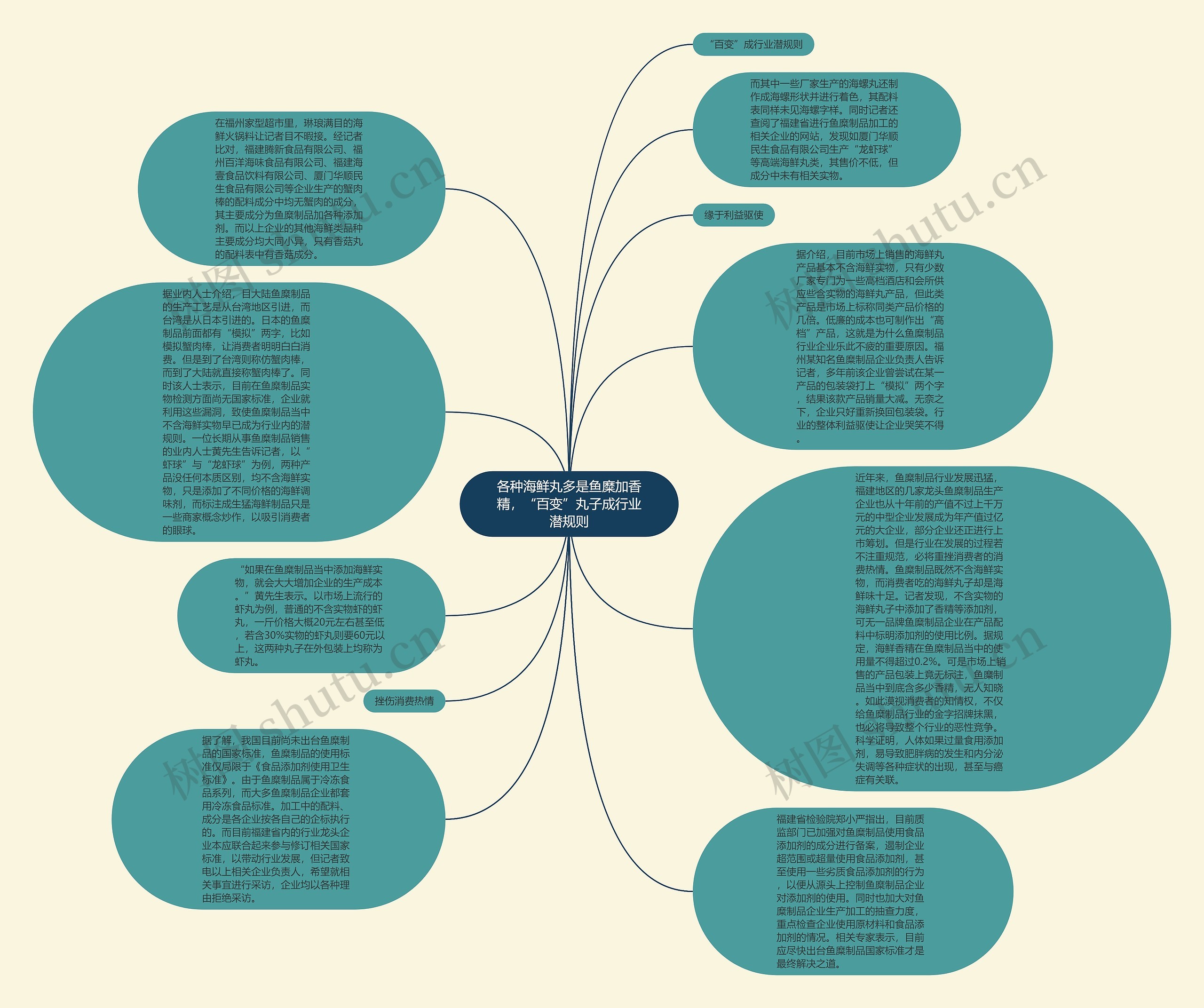 各种海鲜丸多是鱼糜加香精，“百变”丸子成行业潜规则思维导图