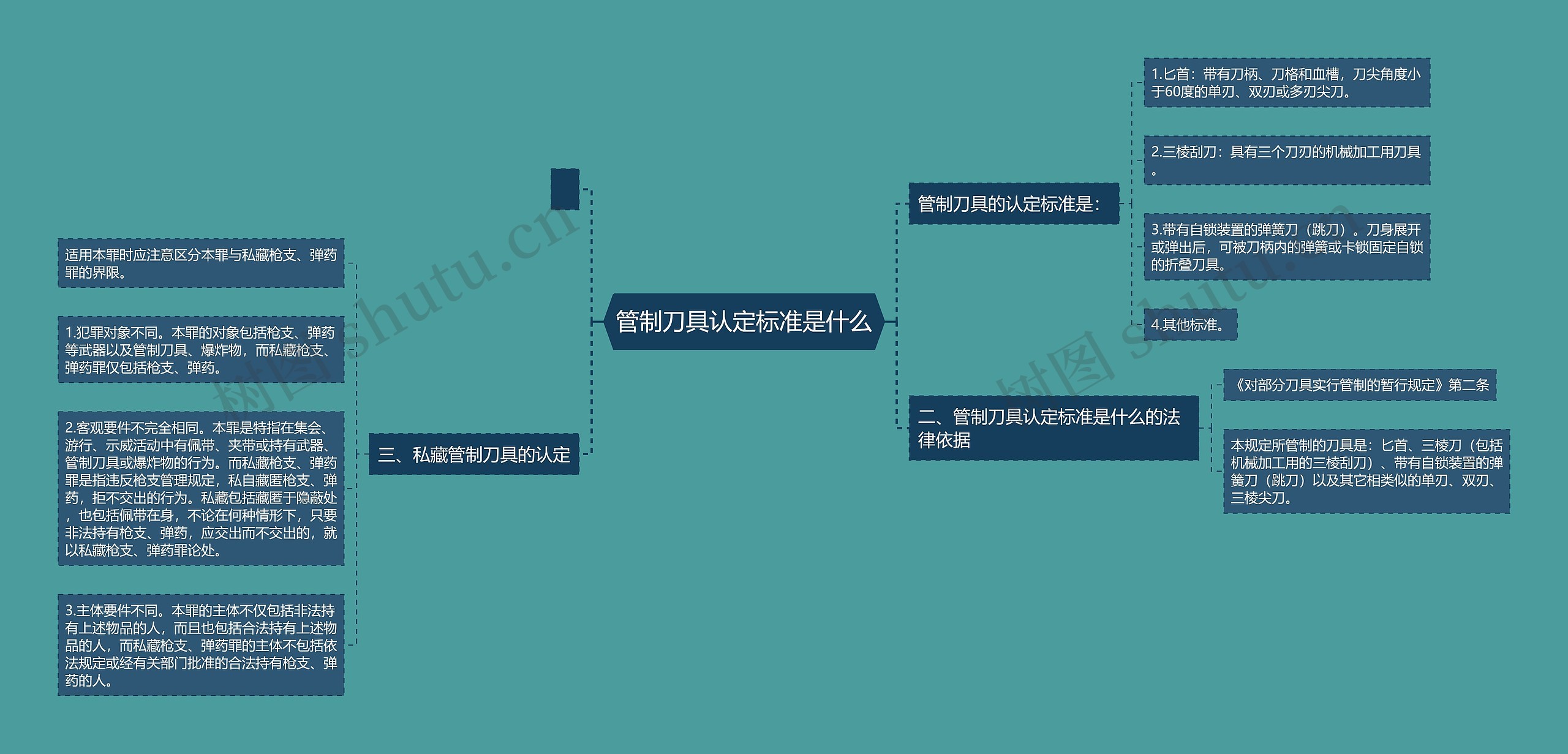 管制刀具认定标准是什么