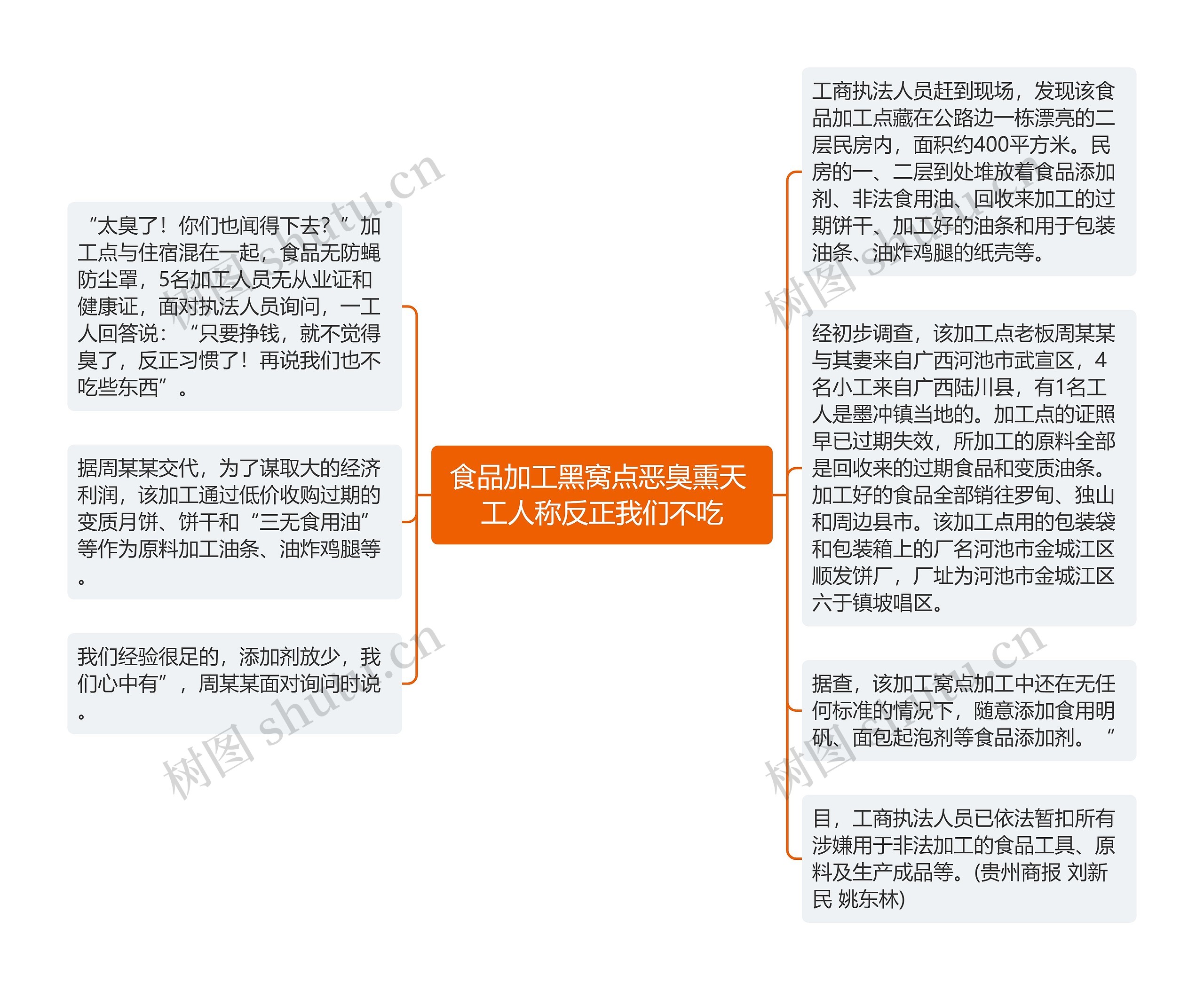 食品加工黑窝点恶臭熏天 工人称反正我们不吃