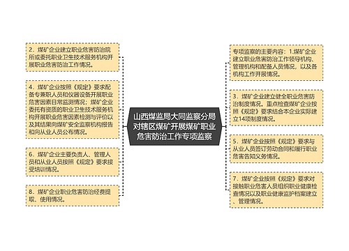 山西煤监局大同监察分局对辖区煤矿开展煤矿职业危害防治工作专项监察