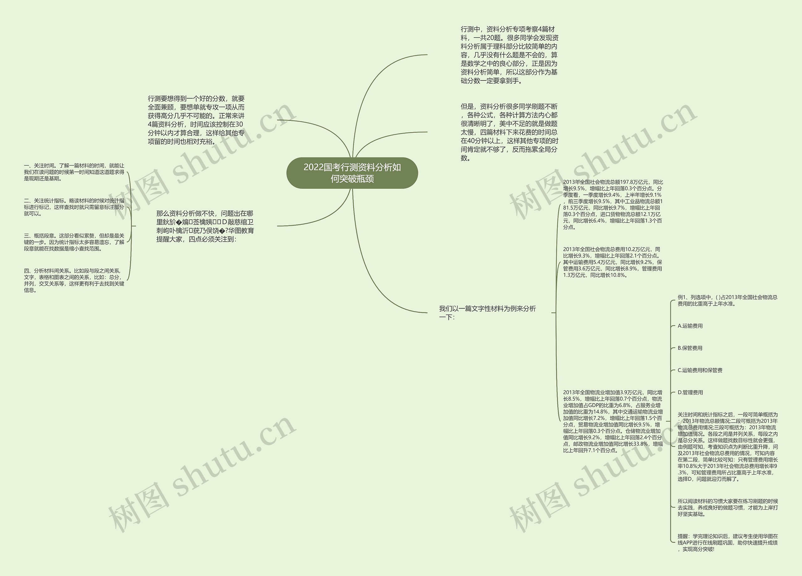 2022国考行测资料分析如何突破瓶颈 2022国考行测资料分析如何突破瓶颈