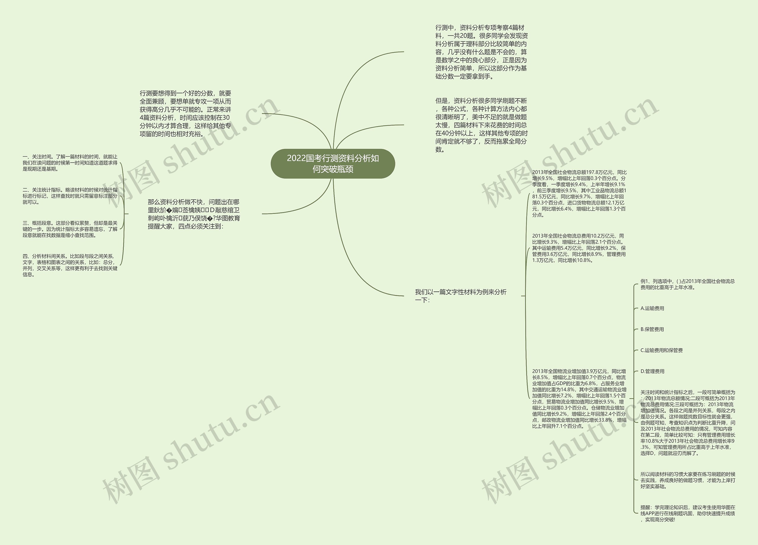 2022国考行测资料分析如何突破瓶颈思维导图