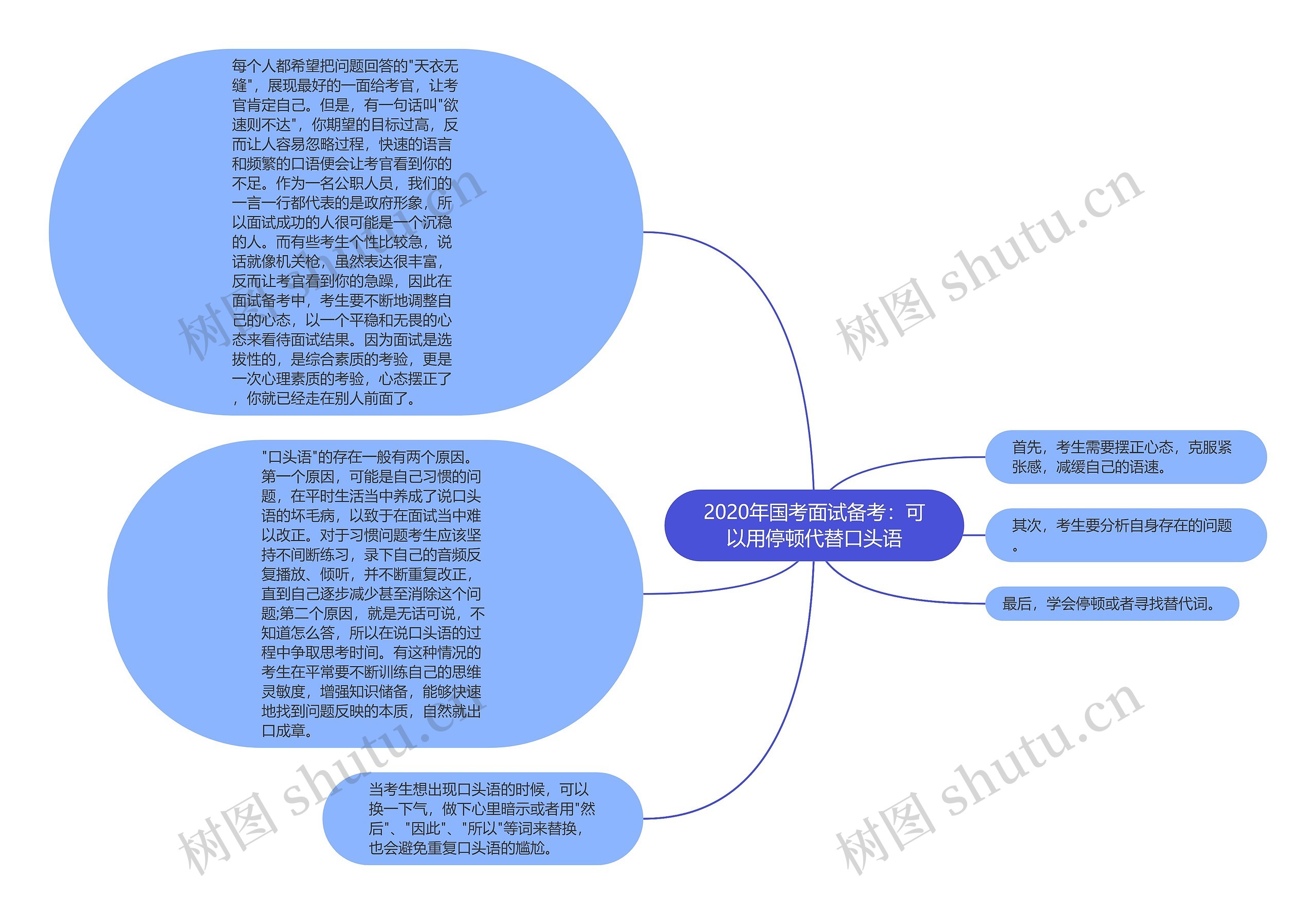 2020年国考面试备考：可以用停顿代替口头语