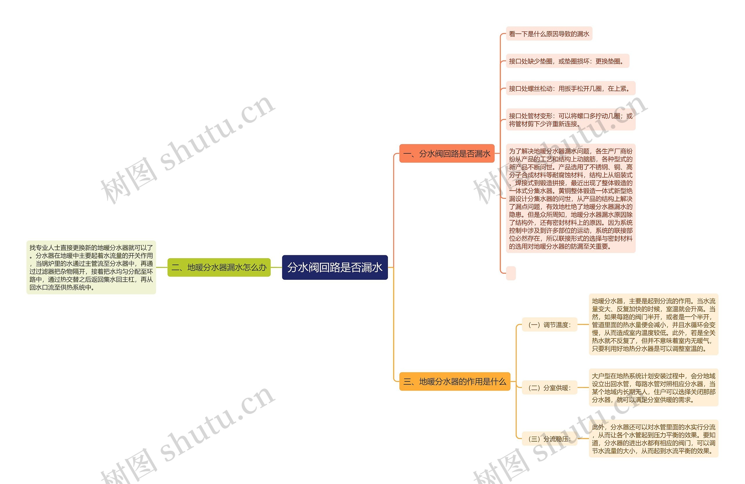 分水阀回路是否漏水