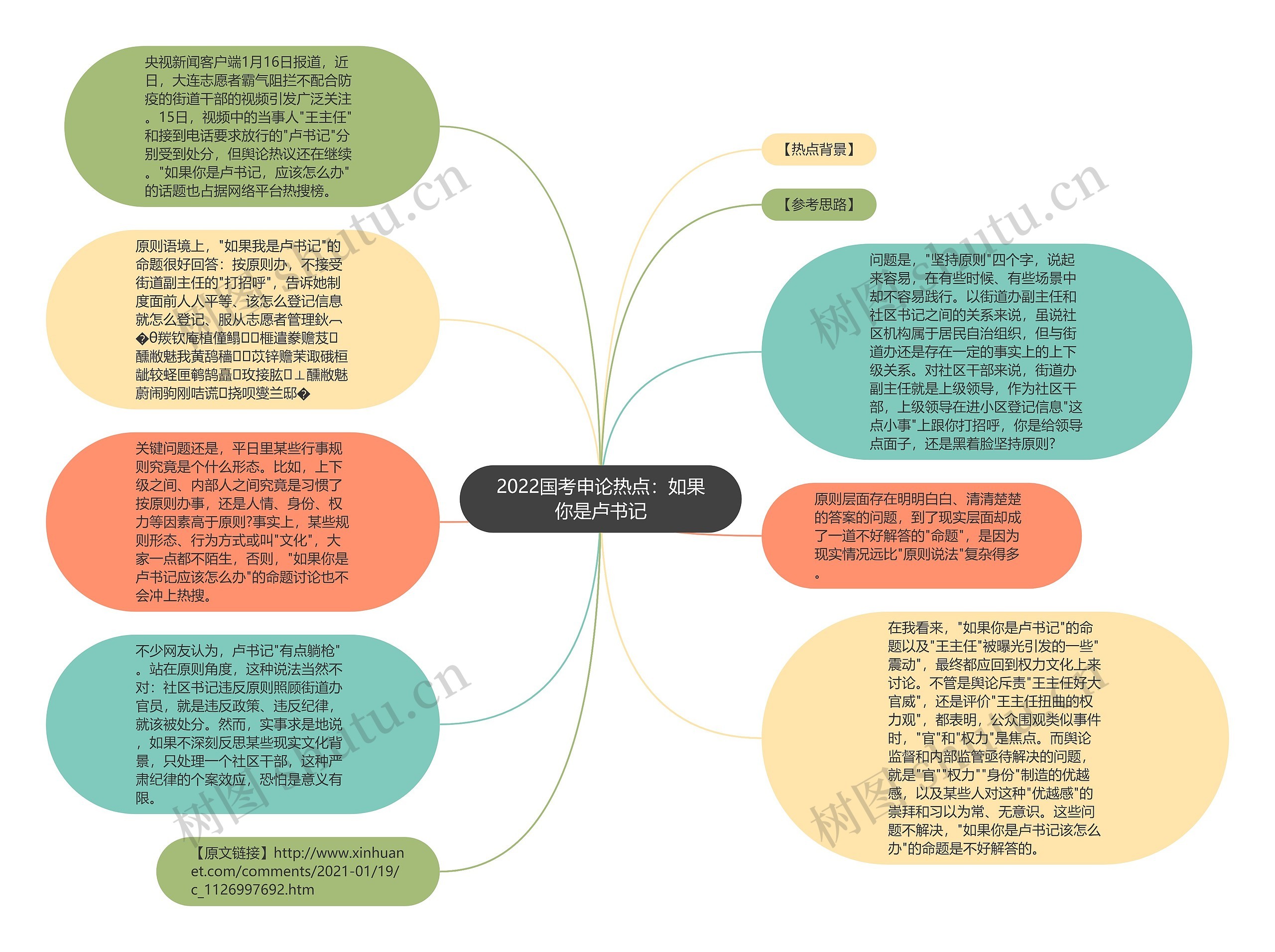 2022国考申论热点：如果你是卢书记