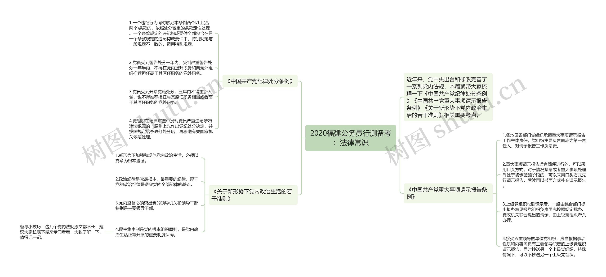 2020福建公务员行测备考：法律常识